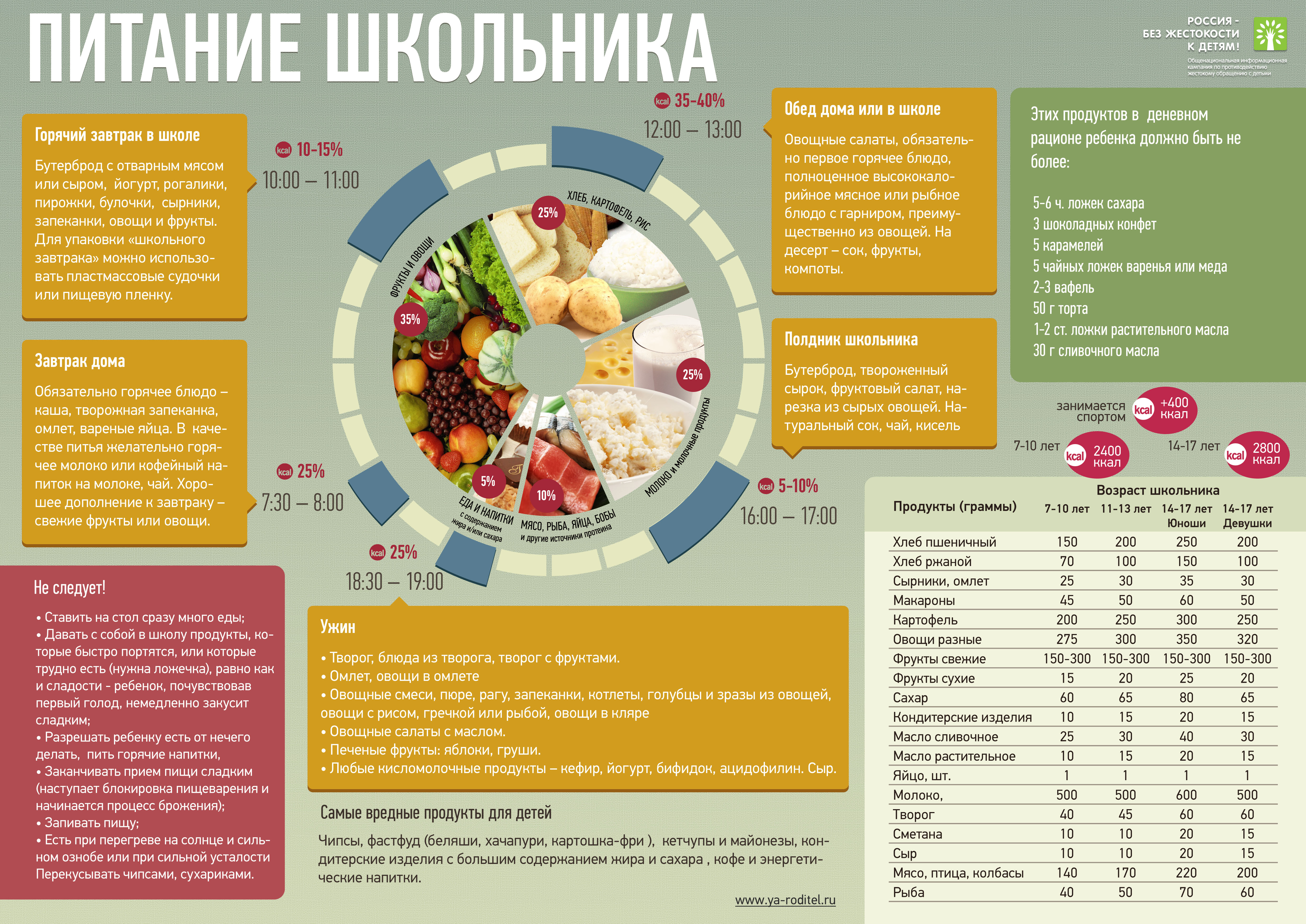 Питание Школьников - polza-produktov37