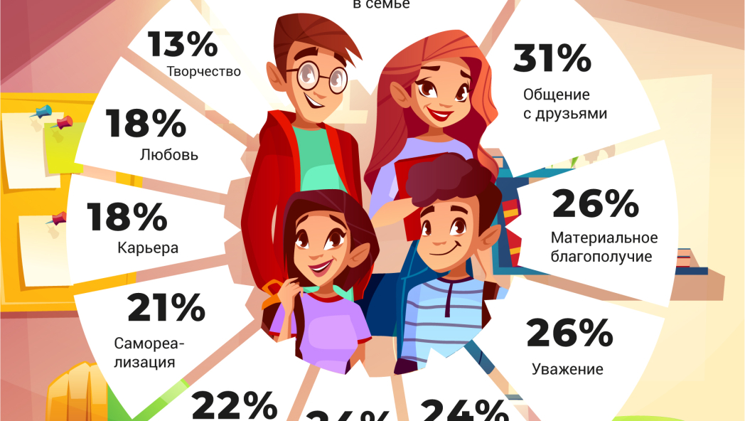 Что хотят подростки?