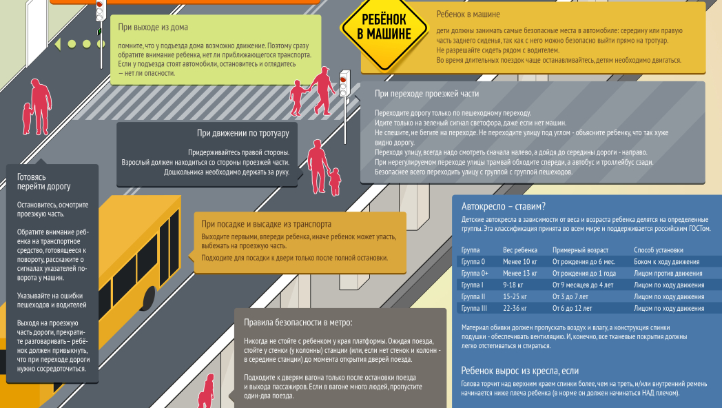 Дети и дорога