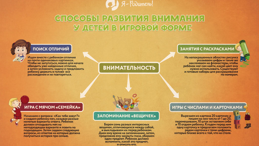 Развиваем внимание (игры и упражнения на внимание)
