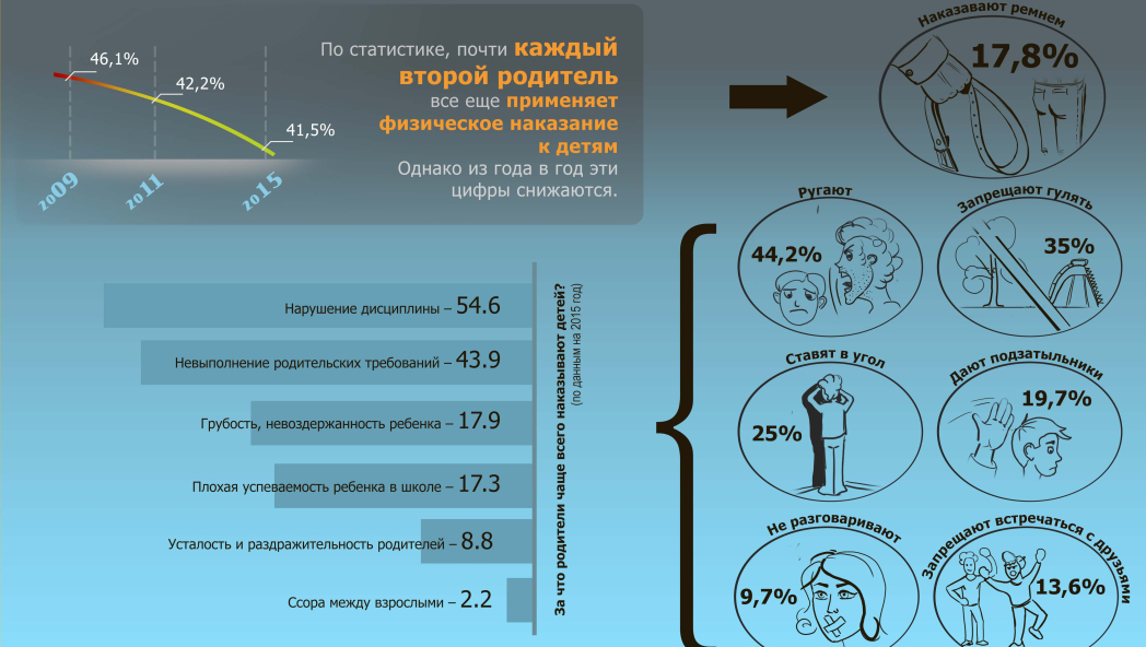 Как мы наказываем своих детей