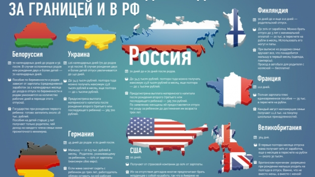 Как помогают молодым родителям за границей и в РФ