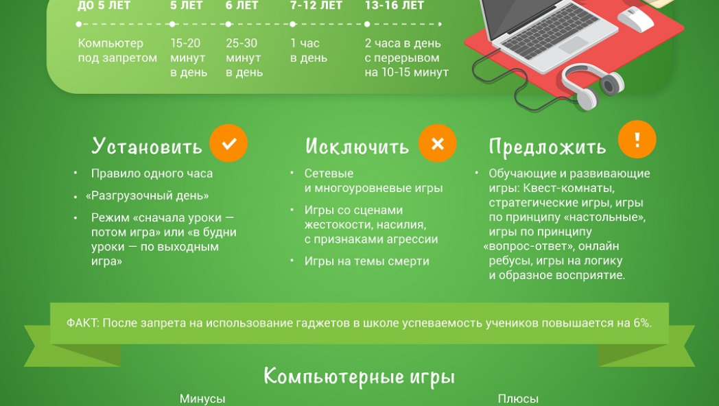 Ребенок и компьютерные игры