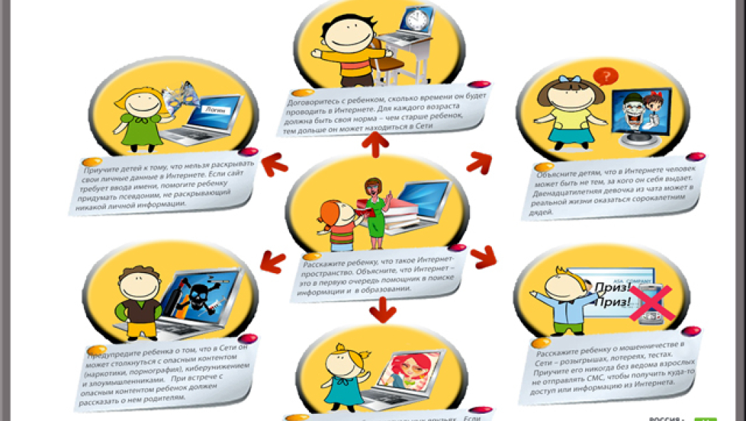 Безопасность ребенка в интернете