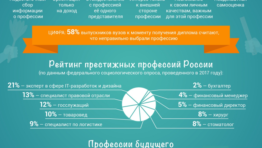 Типичные заблуждения подростков при выборе престижных профессий
