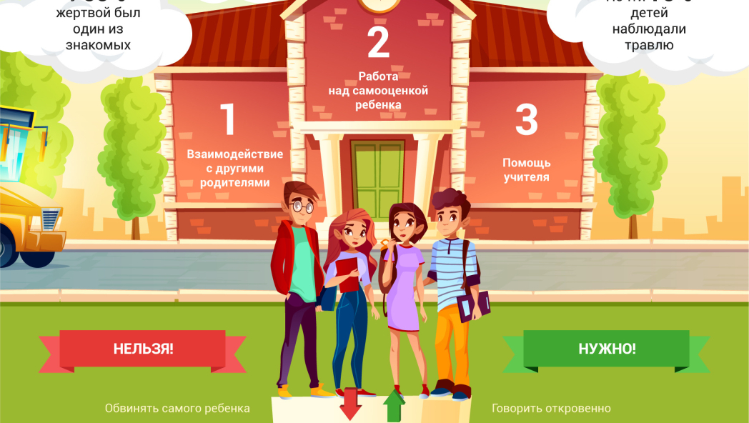 Что делать, если ребенка травят в школе?