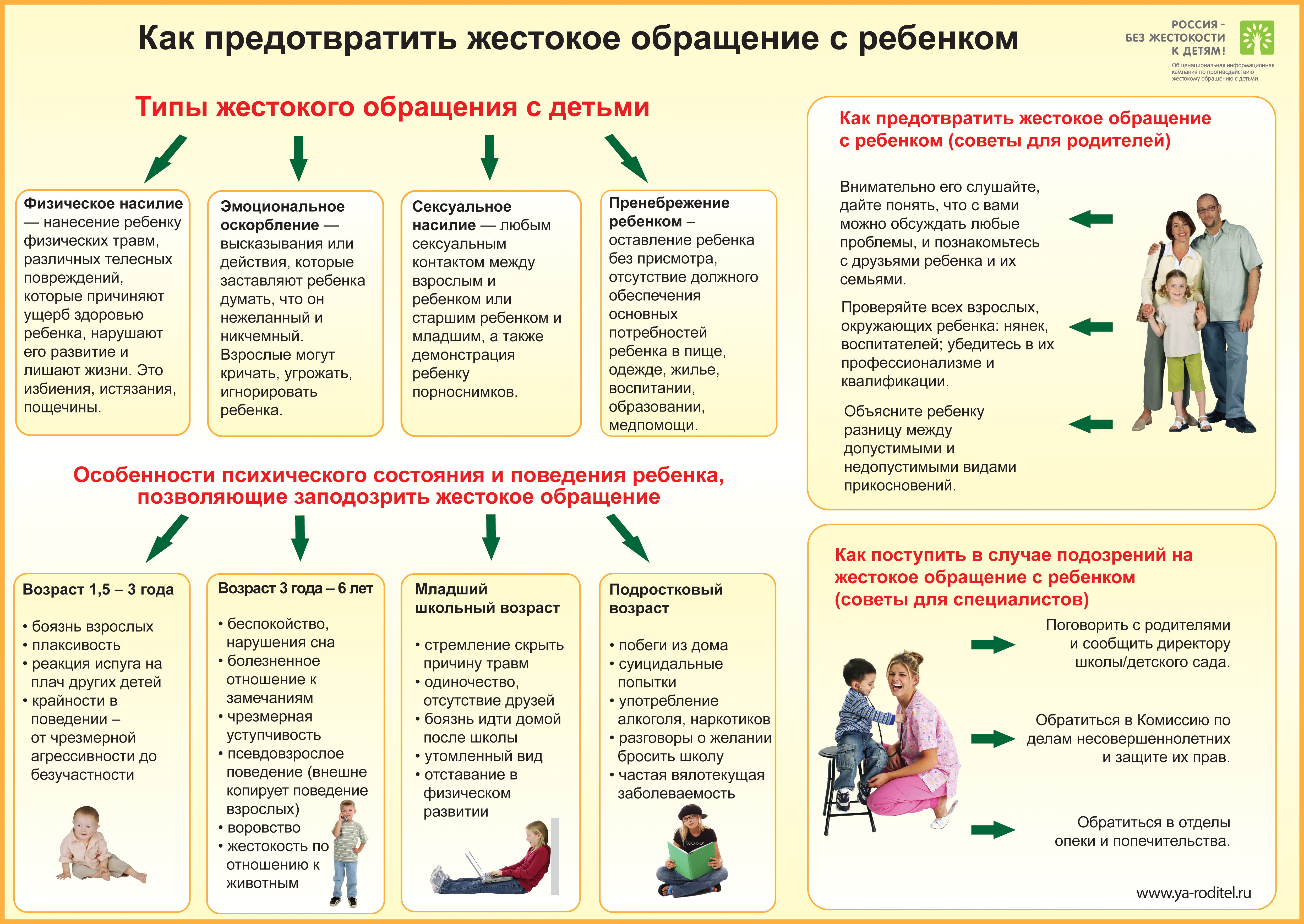 Как предотвратить жестокое обращение с ребенком