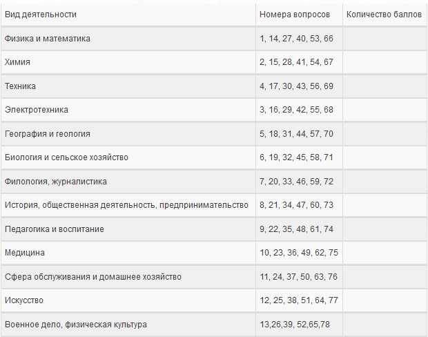Методика А.Е. Голмштока «Карта интересов». Читайте на портале Ya-roditel.ru