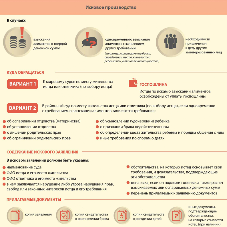 Сколько будет муж платить алименты. Процент алиментов на первого ребенка. Алименты на 3 детей. Процент выплаты алиментов на двоих детей. Процент удержания алиментов на 3 детей.