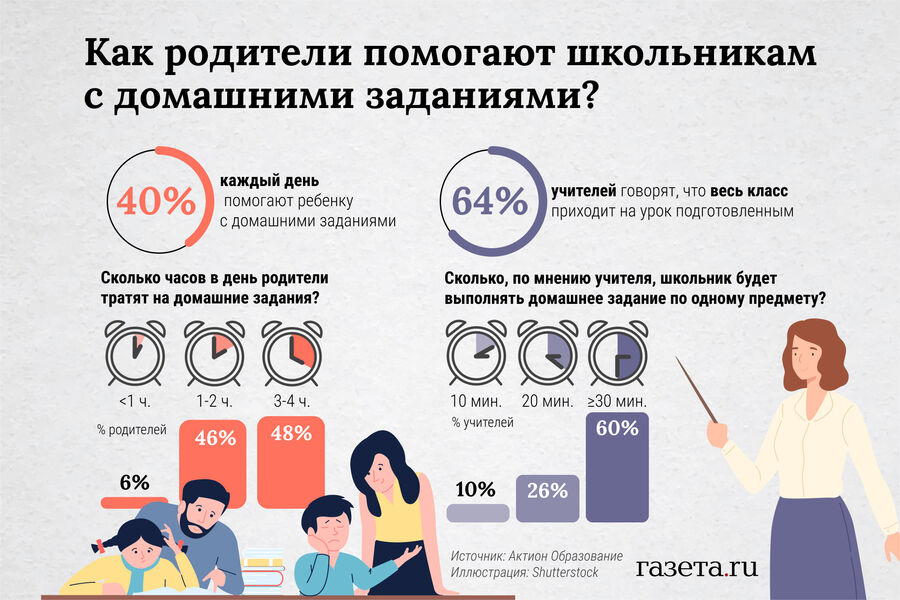 Homework-pic_32ratio_900x600-900x600-16945.jpg