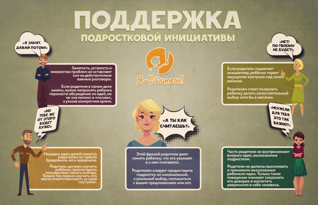 Поддержка подростковой инициативы: за и против Поддержка подростковой инициативы: за и против
