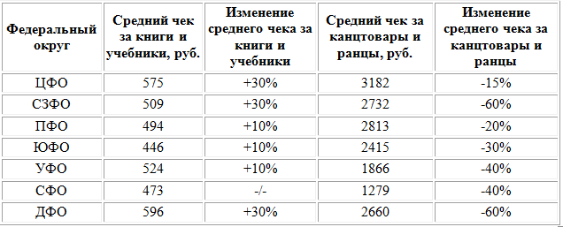 Как россияне готовятся к школе – исследование Яндекс