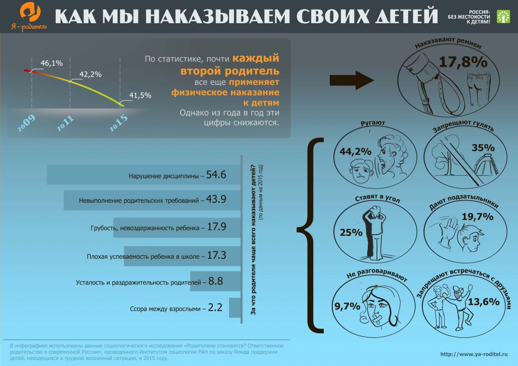 Как мы наказываем своих детей Как мы наказываем своих детей