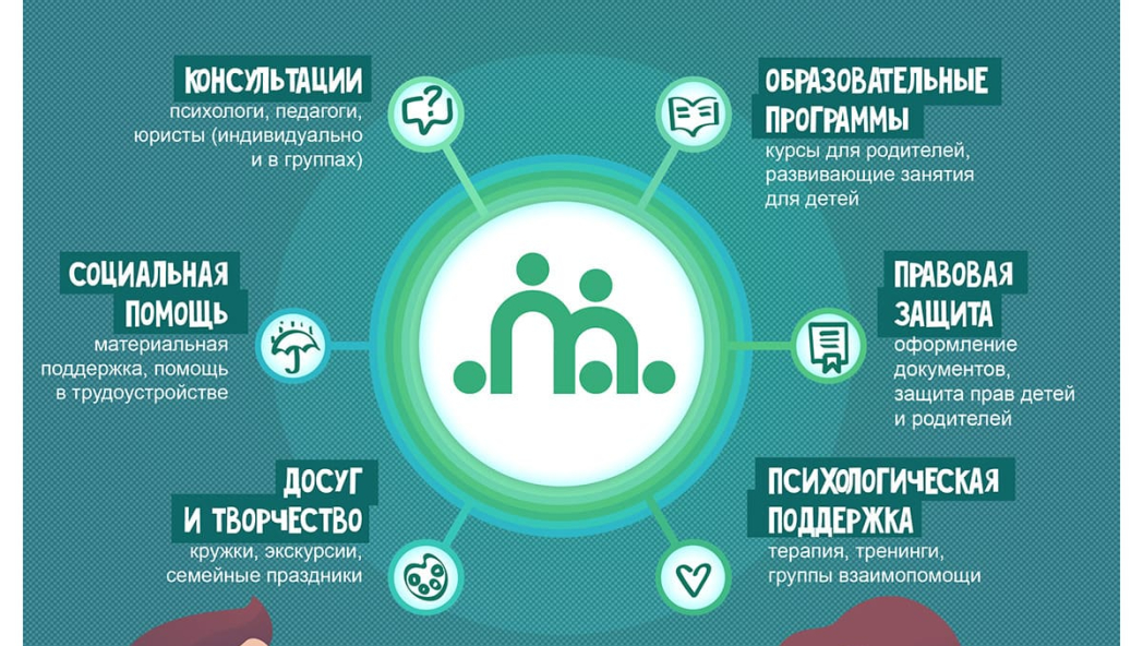 RecomImage