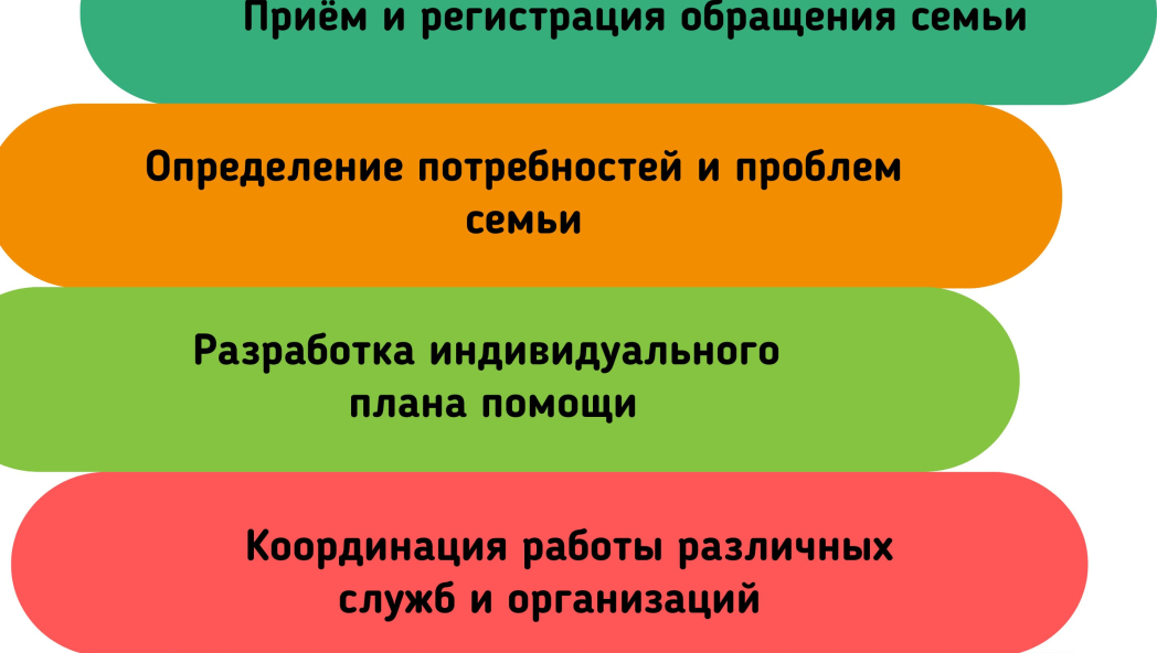 RecomImage